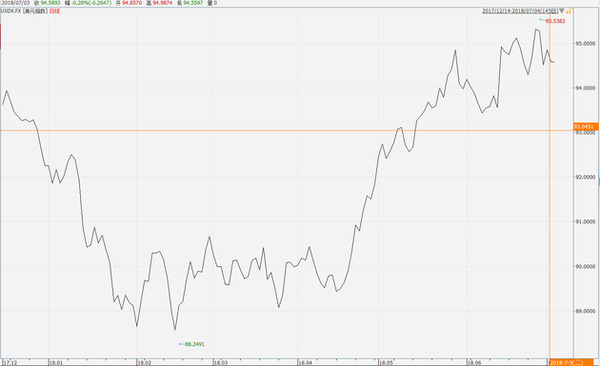 金融科技股砸盘 美股高开低走尾盘跳水 道指跌