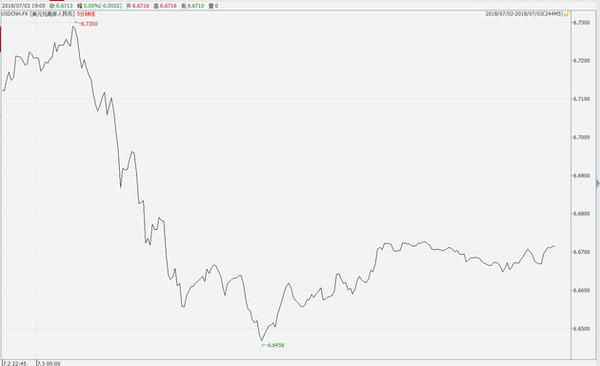 金融科技股砸盘 美股高开低走尾盘跳水 道指跌