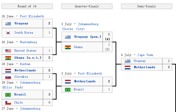 如果8年前那支英格兰在小组赛多进一球,结果又