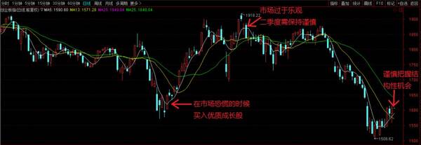 磐耀资产辜若飞:接近底部区域,谨慎把握结构性