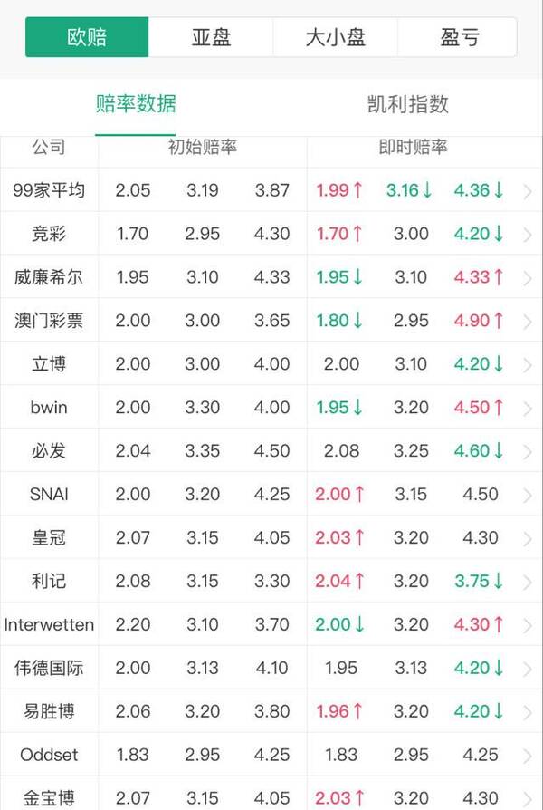 2018世界杯淘汰赛:乌拉圭VS法国 赛前分析 A