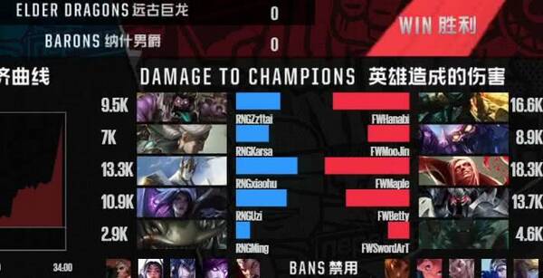 RNG换线套路把船长压到挂机,结果Uzi卡莎被暴