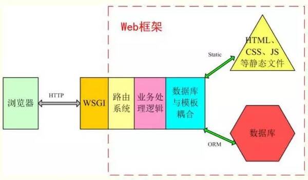 django时间的时区问题_mongodb 时区问题_django时间的时区问题