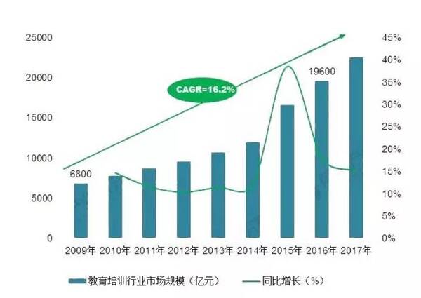 中国每年新增人口_非洲每年出生人口数(3)