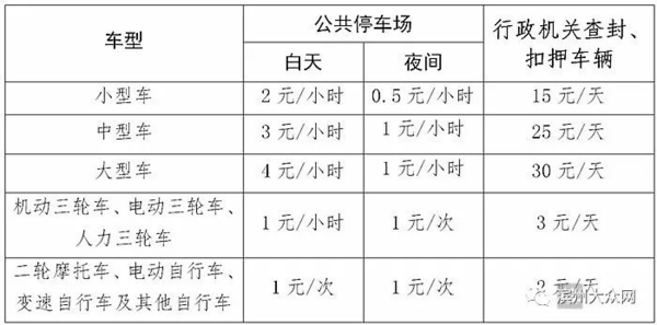 【通知】滨州市停车收费最新标准:不开发票市