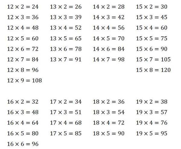 二年级数学乘法除法口诀表_教案格式表_9的乘法口诀教案表格式