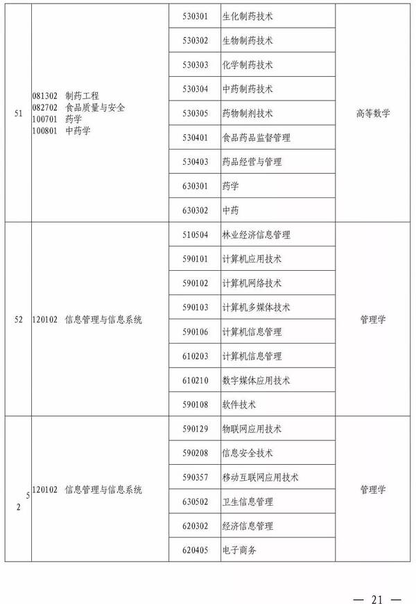 高考| 填报高职高专批志愿的同学,如果你三年后想专升本,一定要参考图片