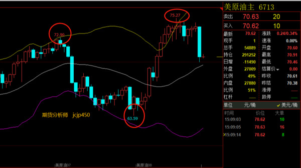 金成解盘:美国加大对伊朗制裁,引油价滑铁卢!