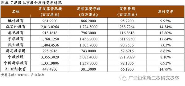 香港IPO中介哪家最强,上市费用是多少?