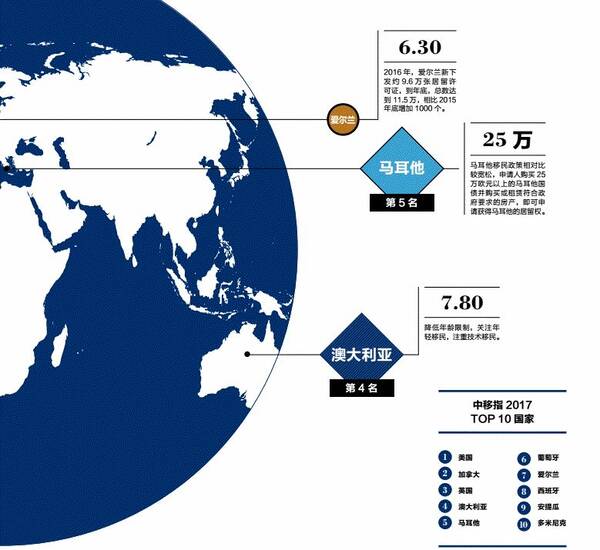 2018新财年澳洲移民变政解析(3):澳洲技术移民