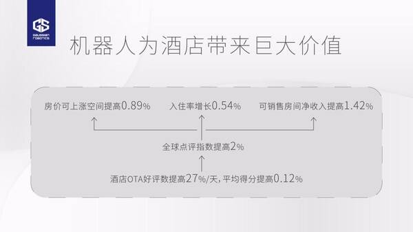 高仙楼宇配送机器人解决方案推出,主打万元级
