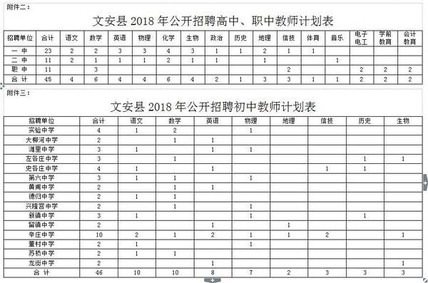 廊坊这两县招聘中小学、幼儿园教师!有意向的