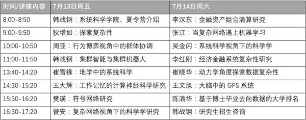 ECCV2018论文解读:用回归方法判断热度图中