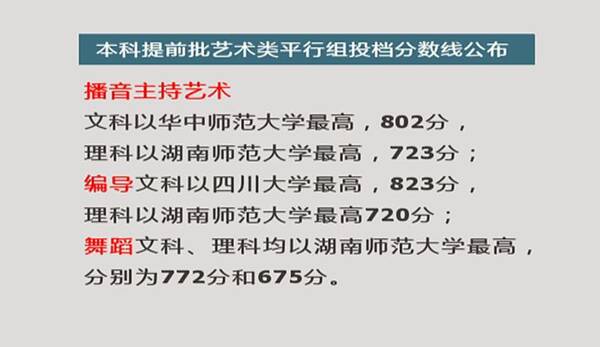 注意!湖南2018本科提前批艺术类平行组投档分