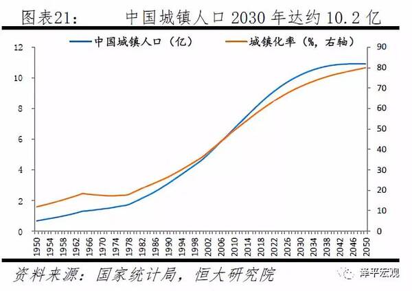 中国人口老龄化_中国历史人口