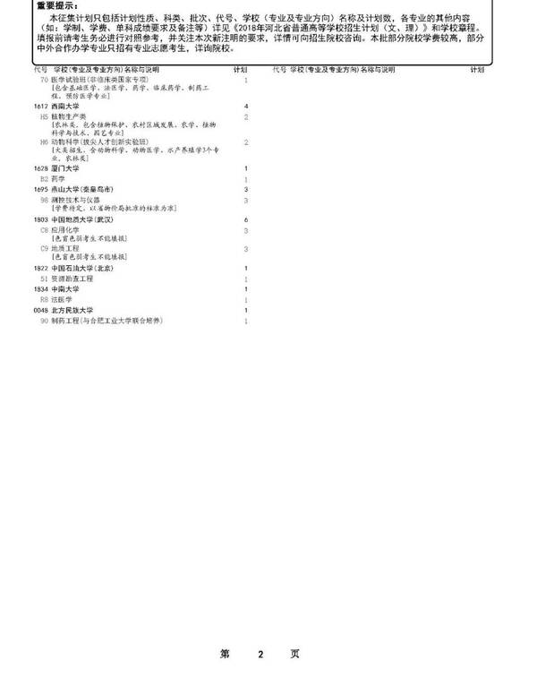 2018年河北普通高校招生本科提前批B、对口本