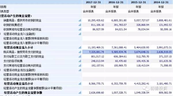 收入证明_现销收入是什么