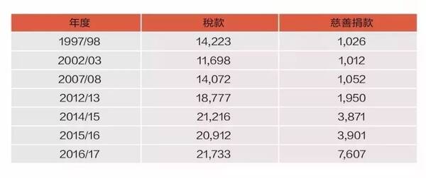 华西村人均收入_香港人均寿命