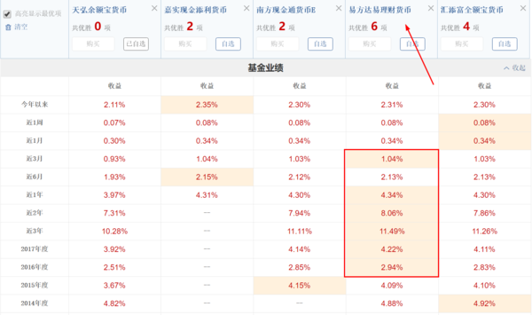 支付宝余额宝,微信零钱通,以及京东金融小金库