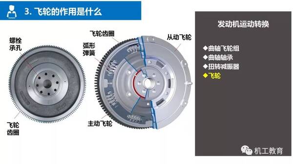 cicc科普栏目 |3个视频 60页精美ppt,彩色图解汽车发动机结构与原理