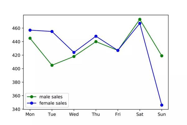 学习python有什么用?python机器学习是什么?