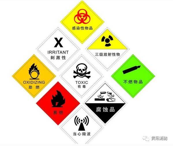 危险化学品是指具有毒害,腐蚀,爆炸,燃烧,助燃等性质.