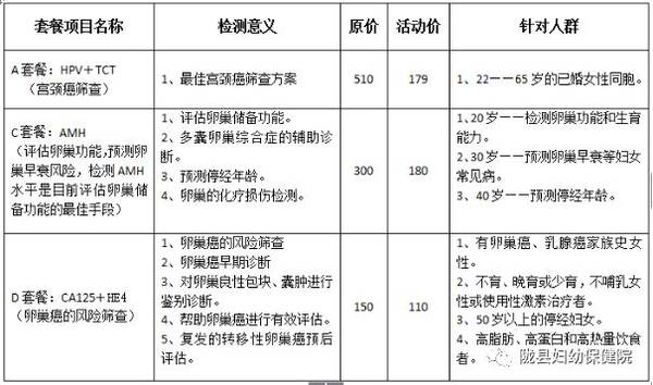 妇女宫颈癌筛查,真的有必要做!