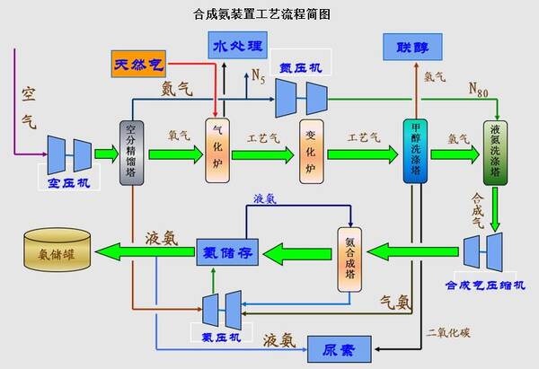 两张图看完了,有没有觉得尿素生产也是粒粒皆辛苦?那么,既然如此辛苦的制造,质量是不是得有保证?肥效是不是得有保证?于是乎,添加甲醛,很有必要~ 尿素里为什么要加甲醛?到底是祸还是福? 严格控制指标 在尿素的国家标准(GB/T 2440-2017、GB/T 2441.9-2010)中,允许农用尿素产品中加入甲醛后在尿素产品中亚甲基二脲(以HCHO计)含量0.