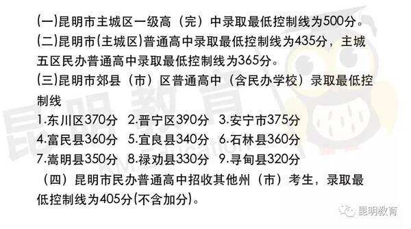 2018年昆明普高最低录取线划定 主城一级完中