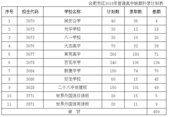 权威消息!2018松滋普通高中录取分数线出炉!一奥林合肥学校高中部 权威消息!2018松滋普通高中录取分数线出炉!一奥林合肥学校高中部