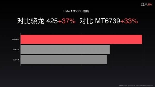 联发科首发Helio A系列处理器A22,新骁龙400系