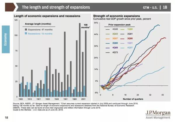 gdp增速_2018中美国gdp(2)