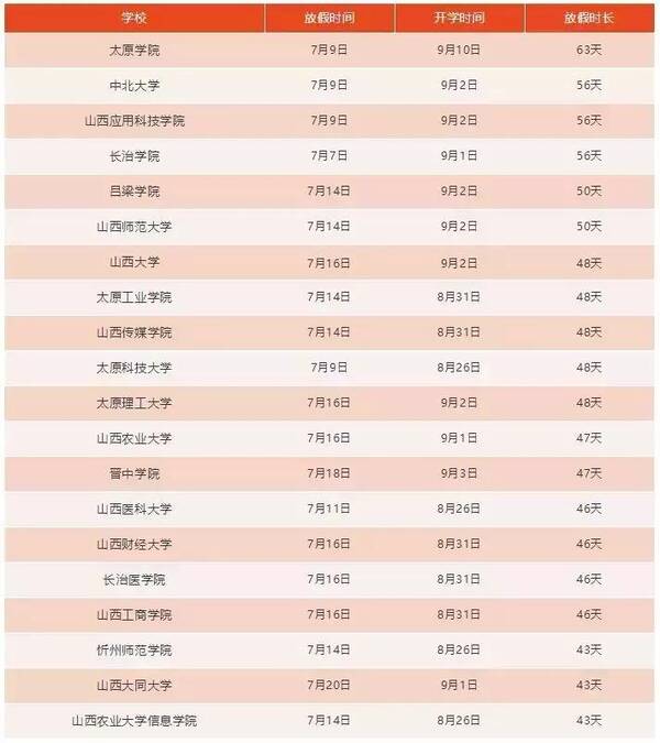 2018全国高校暑假放假时间哪家强?!排行榜第