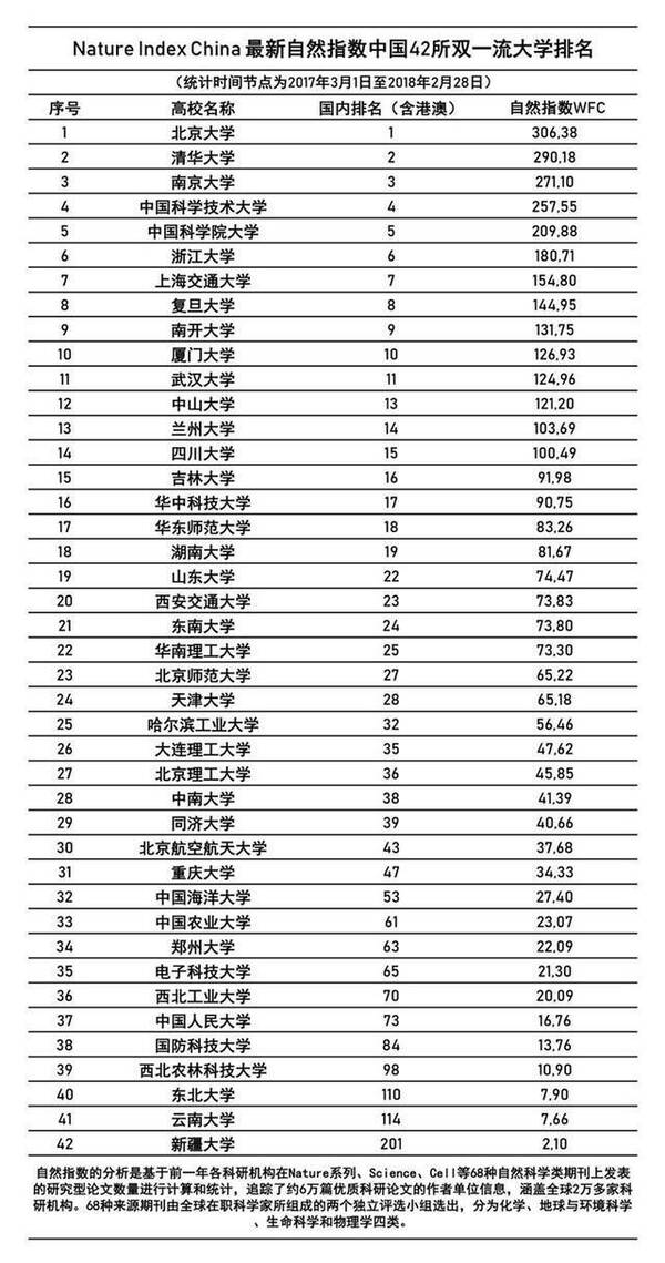 落选双一流的211大学_山西双一流大学名单_山西985和211大学名单