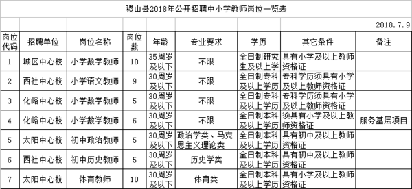 稷山县2018年公开招聘中小学教师50名