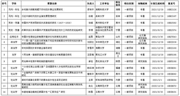 《2018年国家社科基金年度项目和青年项目立