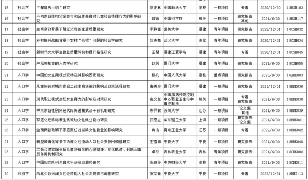 《2018年国家社科基金年度项目和青年项目立