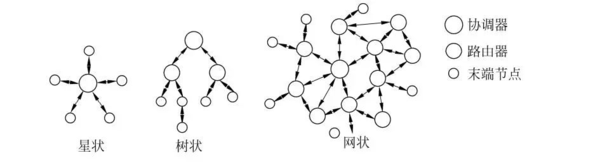 网络协调器_创新协调的方法有 上行协调_网络接吻器