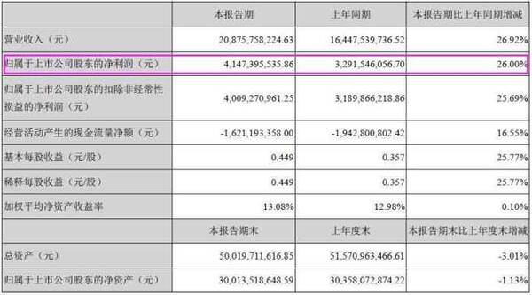 海康威视2018半年报, 漂亮的业绩总是先公布!