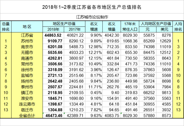 迪拜人均月收入_2018人均月收入