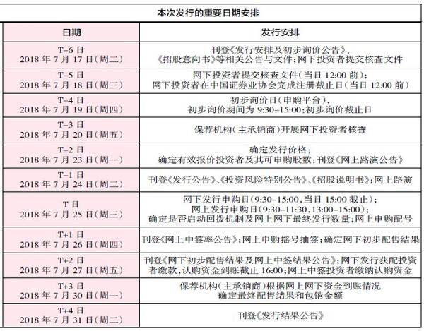 长城军工(601606) 申购代码780606 申购日期7