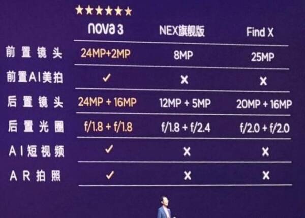 华为Nova3吊打vivo NEX?vivo Z1表示不服并且