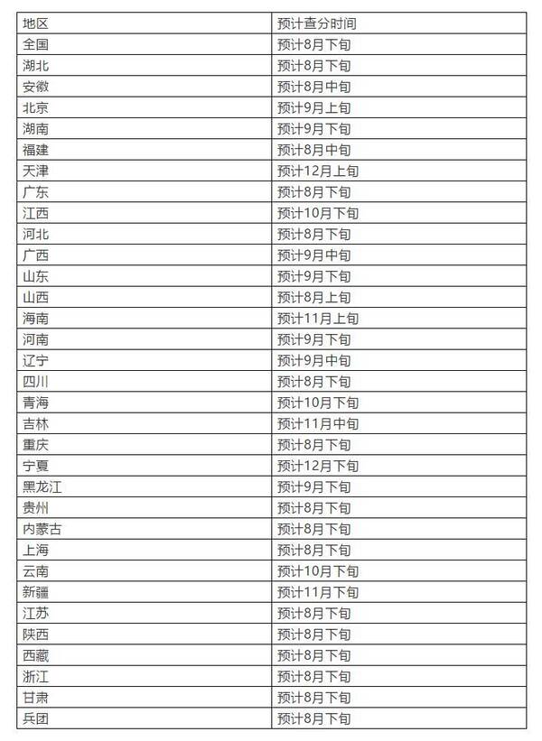 2018年二建成绩查询时间通知