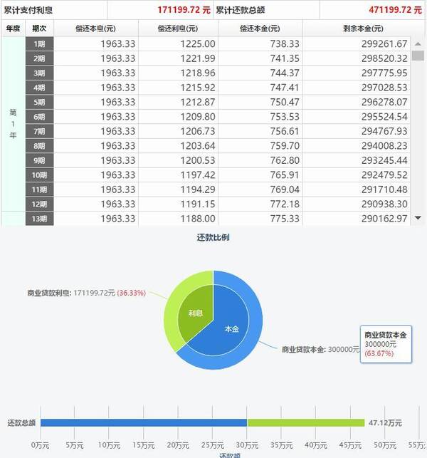 买房银行贷款30万分多少年还合适?是等额本金