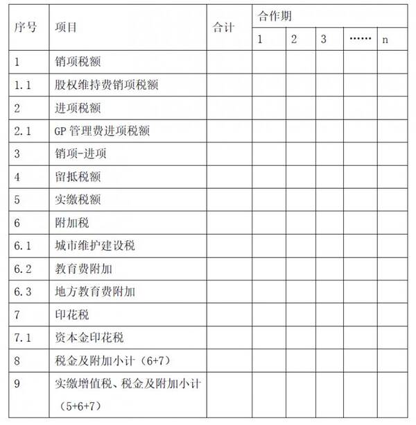 负债的计税基础_工程收入计税(2)