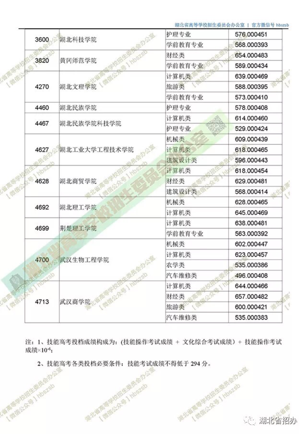 填报了技招生考生志愿的攻略,可于今天开始登录湖北高考信息网,网上杭州西湖本科一日游6图片