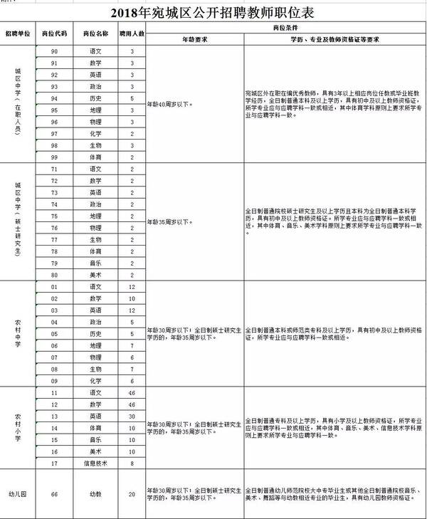 南阳宛城区邮编