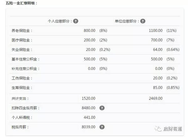 再见最低社保缴费!明年1月起社保由税务局统一