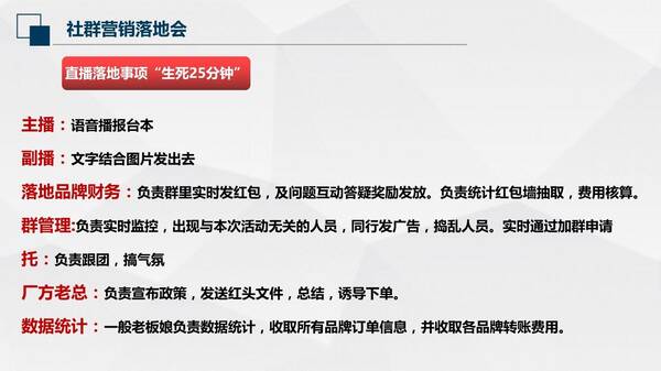 免费领取I两小时销量100单以上火爆建材行业的