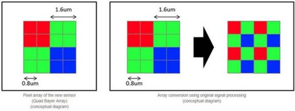 索尼IMX586发布,支持4800万像素,手机拍照进